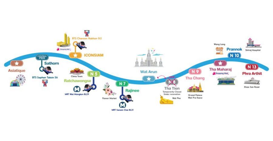 Bangkok: Chao Phraya River Hop-on Hop-off Boat - Timing and frequency: what the 9:00 to 7:15 window means