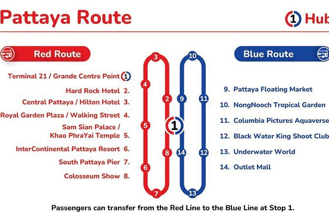 Pattaya Hop-On Hop-Off Bus Tours - Comfort, practicalities, and what to do at each stop